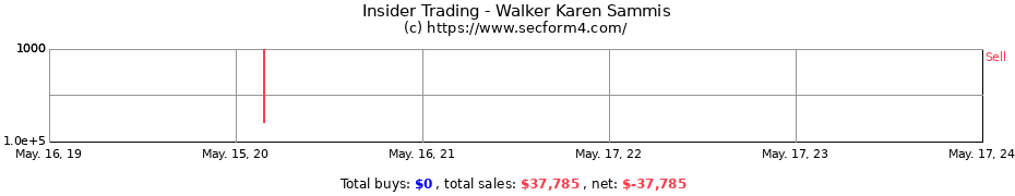 Insider Trading Transactions for Walker Karen Sammis