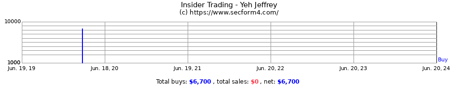 Insider Trading Transactions for Yeh Jeffrey