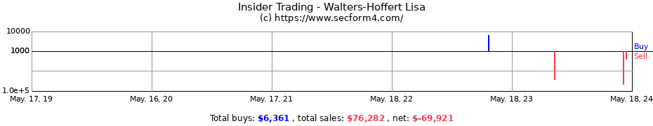Insider Trading Transactions for Walters-Hoffert Lisa