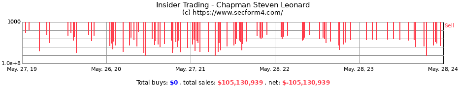 Insider Trading Transactions for Chapman Steven Leonard
