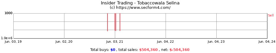Insider Trading Transactions for Tobaccowala Selina