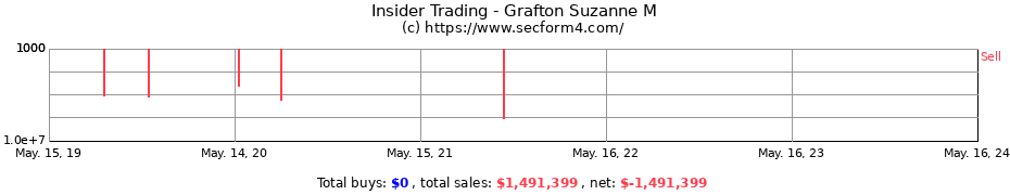 Insider Trading Transactions for Grafton Suzanne M