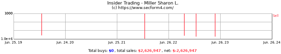 Insider Trading Transactions for Miller Sharon L.