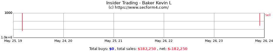 Insider Trading Transactions for Baker Kevin L