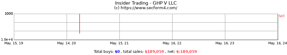 Insider Trading Transactions for GHP V LLC