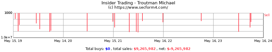 Insider Trading Transactions for Troutman Michael