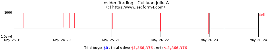 Insider Trading Transactions for Cullivan Julie A