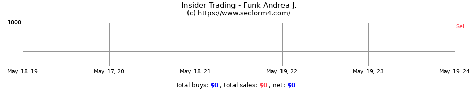 Insider Trading Transactions for Funk Andrea J.