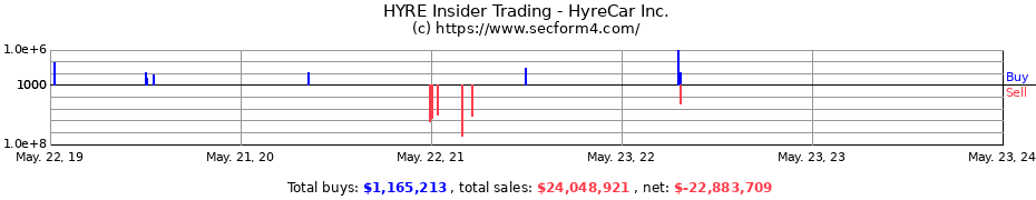 Insider Trading Transactions for HyreCar Inc.