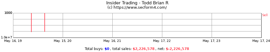 Insider Trading Transactions for Todd Brian R