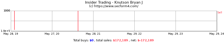Insider Trading Transactions for Knutson Bryan J