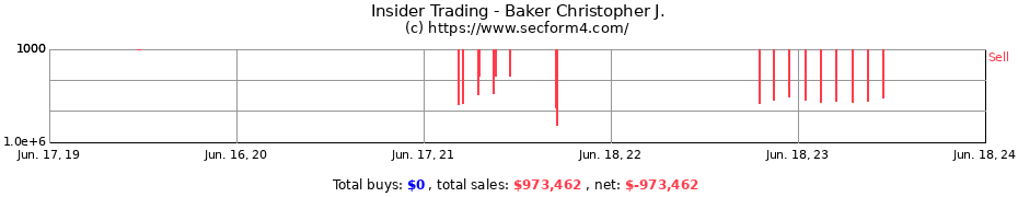 Insider Trading Transactions for Baker Christopher J.