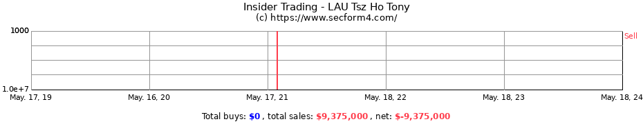 Insider Trading Transactions for LAU Tsz Ho Tony