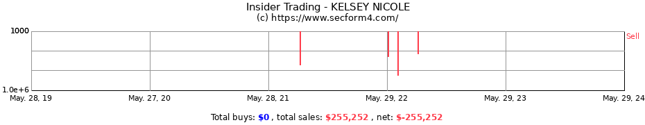 Insider Trading Transactions for KELSEY NICOLE