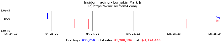 Insider Trading Transactions for Lumpkin Mark Jr