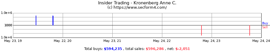 Insider Trading Transactions for Kronenberg Anne C.