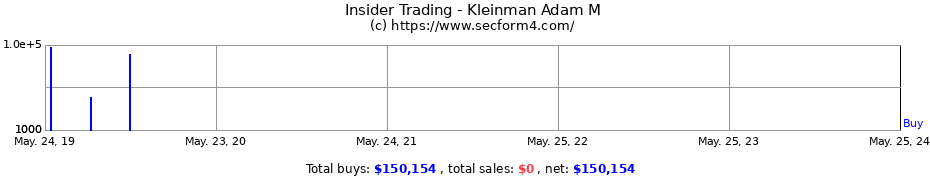 Insider Trading Transactions for Kleinman Adam M