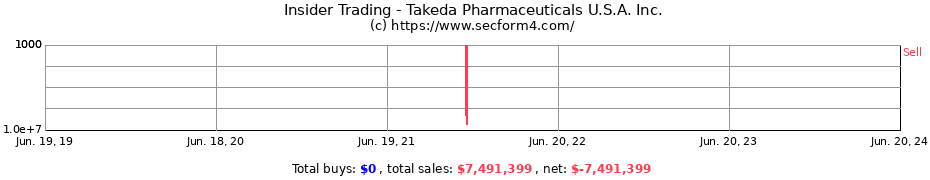 Insider Trading Transactions for Takeda Pharmaceuticals U.S.A. Inc.