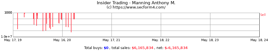 Insider Trading Transactions for Manning Anthony M.