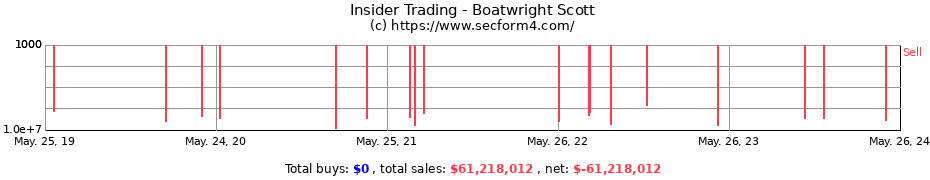 Insider Trading Transactions for Boatwright Scott