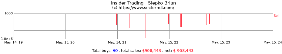 Insider Trading Transactions for Slepko Brian