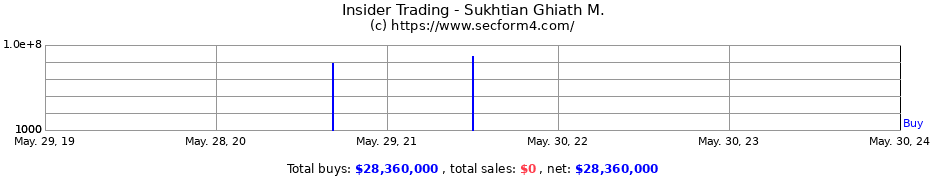 Insider Trading Transactions for Sukhtian Ghiath M.