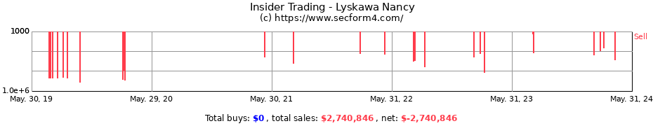 Insider Trading Transactions for Lyskawa Nancy