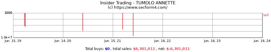 Insider Trading Transactions for TUMOLO ANNETTE