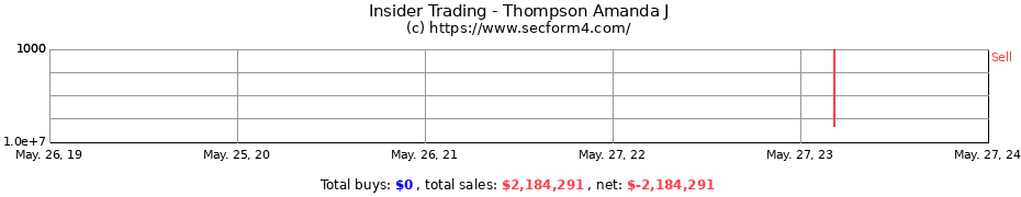 Insider Trading Transactions for Thompson Amanda J