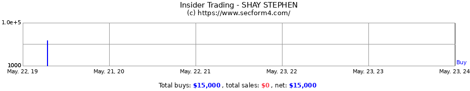 Insider Trading Transactions for SHAY STEPHEN