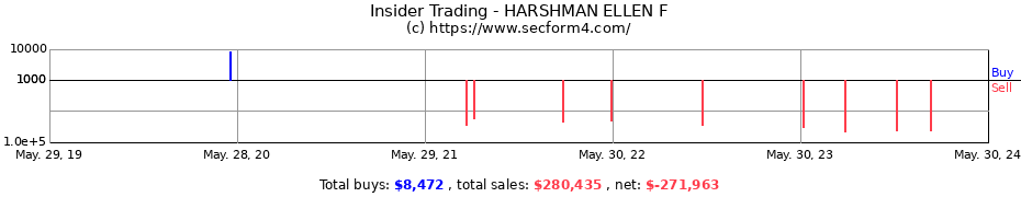 Insider Trading Transactions for HARSHMAN ELLEN F