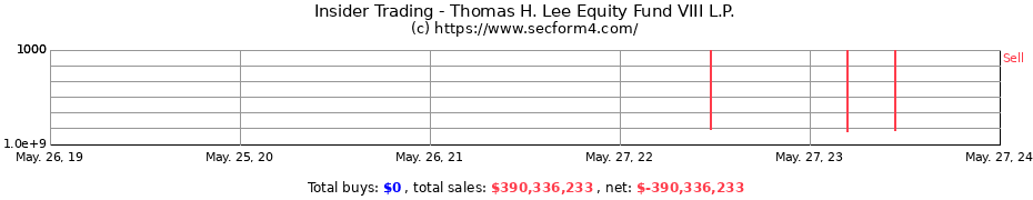 Insider Trading Transactions for Thomas H. Lee Equity Fund VIII L.P.