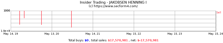 Insider Trading Transactions for JAKOBSEN HENNING I