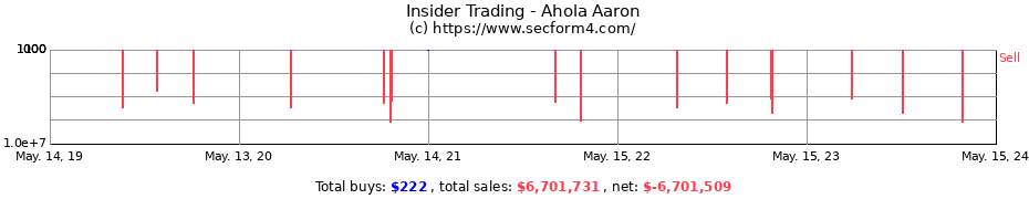 Insider Trading Transactions for Ahola Aaron