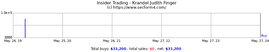Insider Trading Transactions for Krandel Judith Finger
