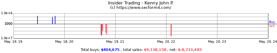 Insider Trading Transactions for Kenny John P.