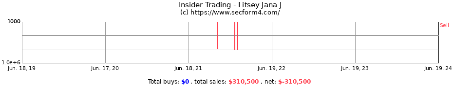 Insider Trading Transactions for Litsey Jana J