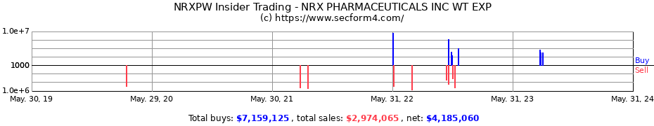 Insider Trading Transactions for NRX Pharmaceuticals Inc.