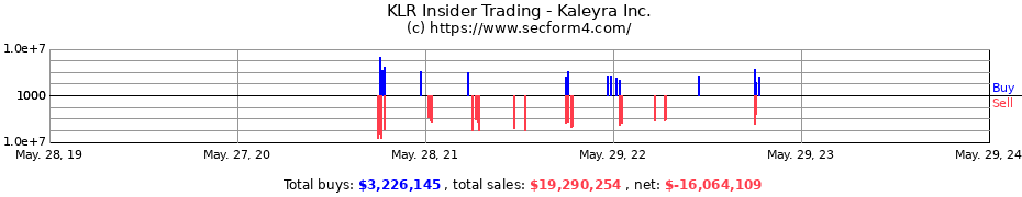 Insider Trading Transactions for Kaleyra Inc.