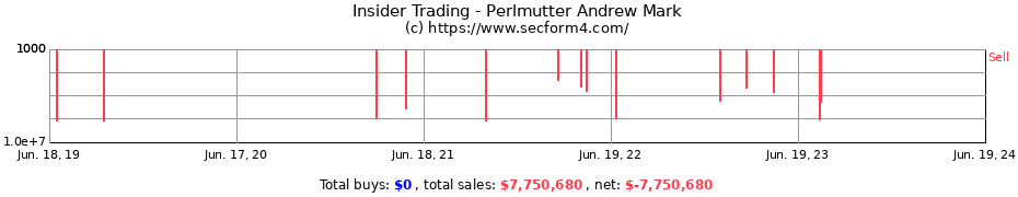 Insider Trading Transactions for Perlmutter Andrew Mark