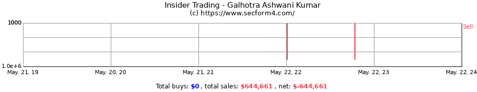 Insider Trading Transactions for Galhotra Ashwani Kumar