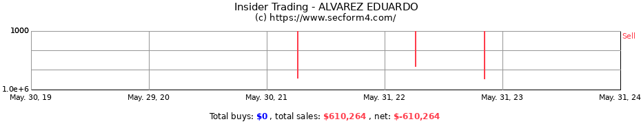 Insider Trading Transactions for ALVAREZ EDUARDO