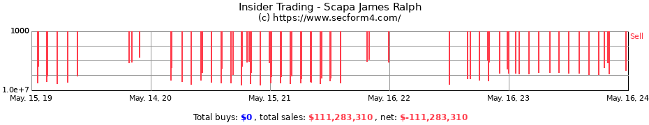 Insider Trading Transactions for Scapa James Ralph
