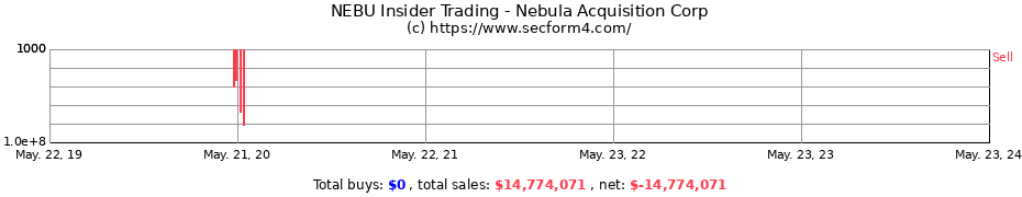 Insider Trading Transactions for Nebula Acquisition Corp