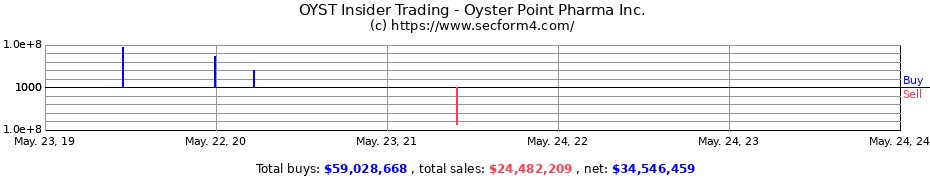 Insider Trading Transactions for Oyster Point Pharma Inc.