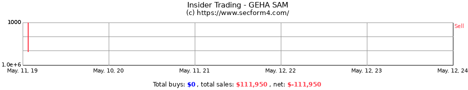 Insider Trading Transactions for GEHA SAM