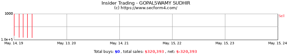 Insider Trading Transactions for GOPALSWAMY SUDHIR