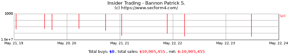 Insider Trading Transactions for Bannon Patrick S.
