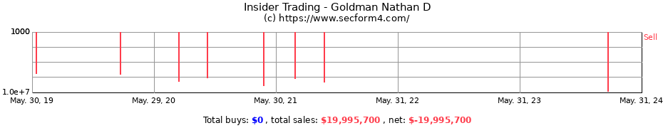Insider Trading Transactions for Goldman Nathan D