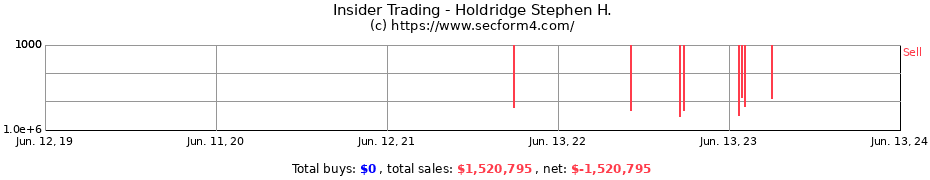 Insider Trading Transactions for Holdridge Stephen H.